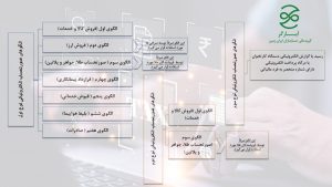 انواع الگوی صورتحساب الکترونیک